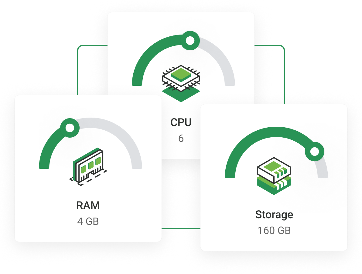 VPS Hosting - Dedicated resources. Unlimited traffic.