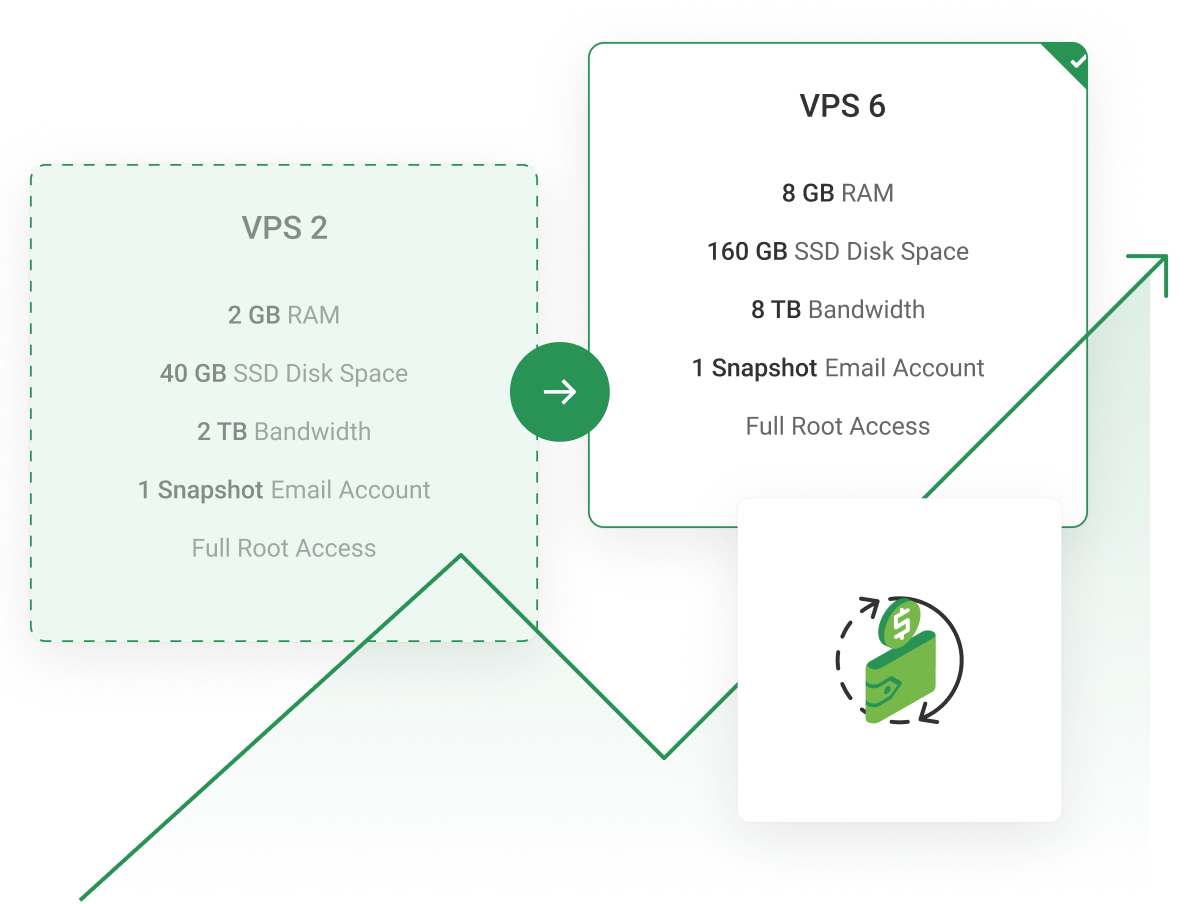 VPS Hosting - Upgrade your VPS server where more resources are needed